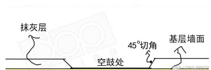 墙面空鼓修补后需要挂网吗,新房墙上的空鼓怎么处理