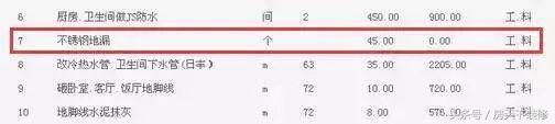 装修报价预算掌握这些就不怕被坑,装修价格不懂至少被坑一半