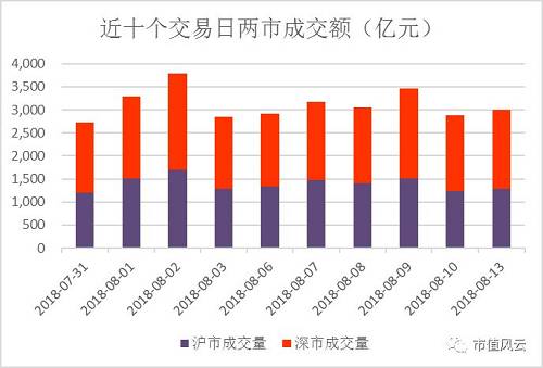 市场延续反弹科技股仍是核心主线,低开高走市场关键时间