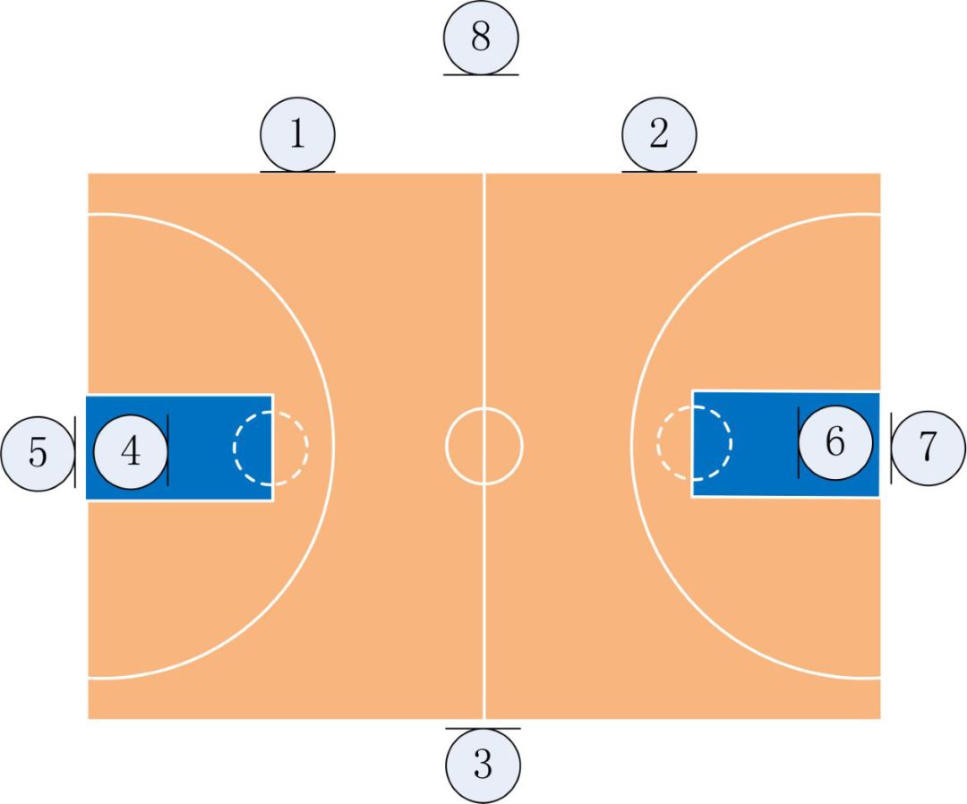 篮球立体声怎样制作才能让人如在球场？