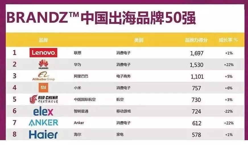 美好的联想，敌不过我们的健忘；理智的华为，禁不起铺天的热捧