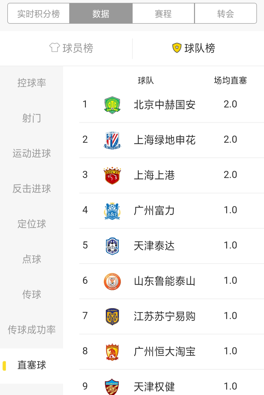 国安数据,北京国安战绩查询