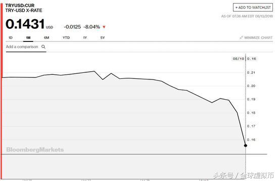 土耳其货币贬值抢购奢侈品,土耳其lv现在多少钱