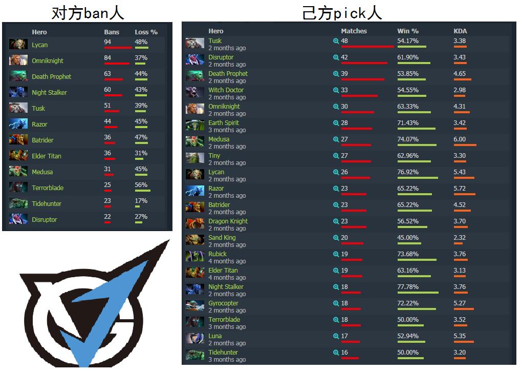 dota2二线队,dota2二线队是什么