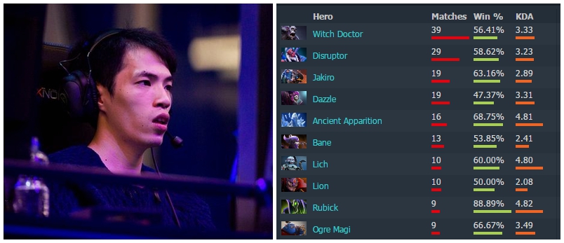 dota2二线队,dota2二线队是什么