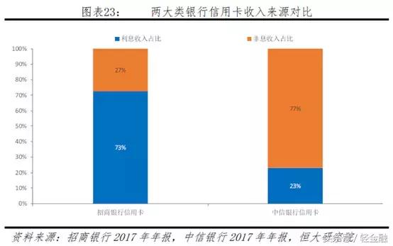 消费金融各类玩家盈利模式分析
