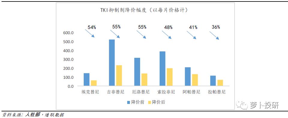 埃克替尼最新价格,埃克替尼价格预测