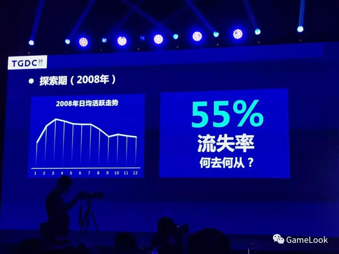 郑磊qq飞车制作人,qq飞车制作人