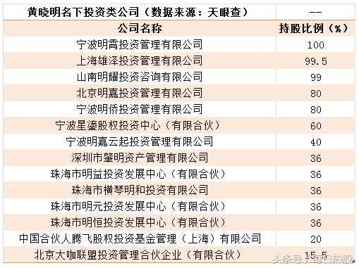 黄晓明到底是否卷入股票操纵案,黄晓明股票操纵案最新消息