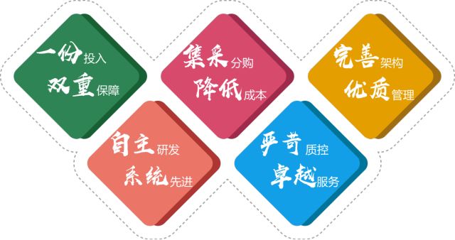 佳慈健康体检中心招聘,定远佳慈体检做销售的