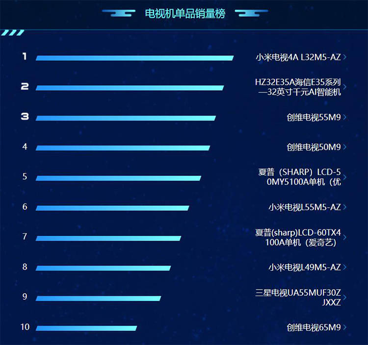 苏宁818冰箱,苏宁818落幕家电领头羊