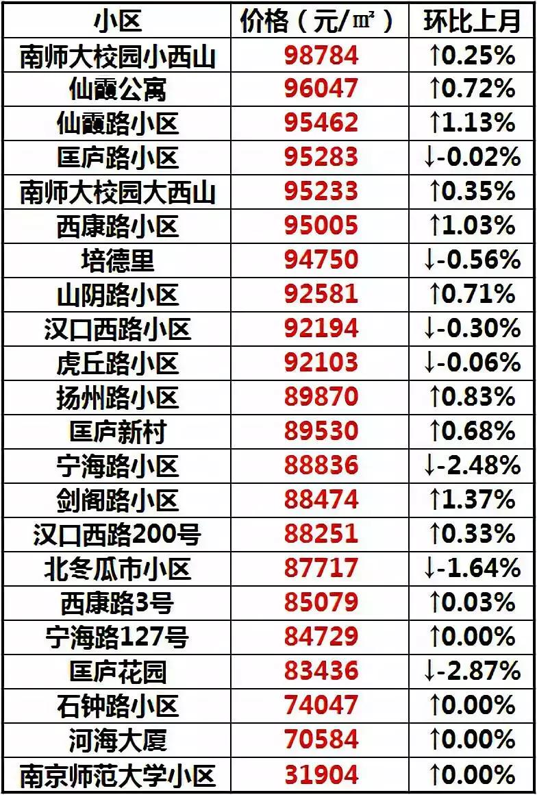 南京性价比最高的小学学区房,南京各区最好的小学排名