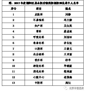 北京华信医院2021年,北京华信中医院