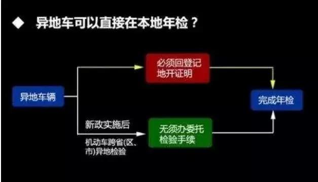 乐山车主新政策,乐山外地车9月限行规定