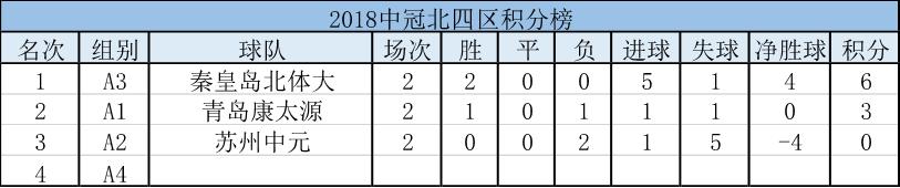 汉为体育中冠联赛直播,汉为体育2018年中冠直播