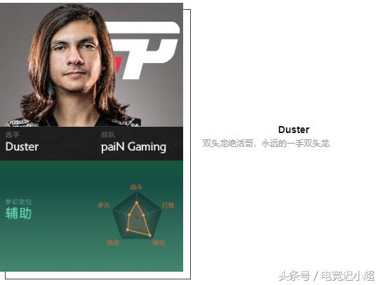 ti8战队阵容,ti8参赛战队