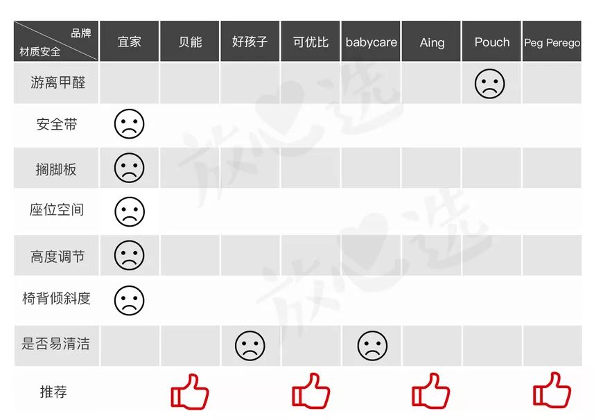 宜家餐椅99跟79元区别,餐椅测评推荐平价品牌