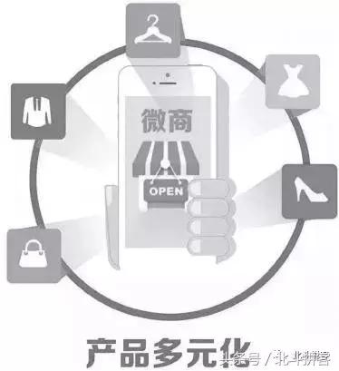 微商3.0（移动社交电商）时代特征