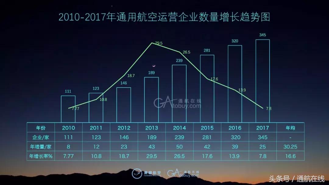 国内排名前十的通航公司,中国最有前景的通航公司