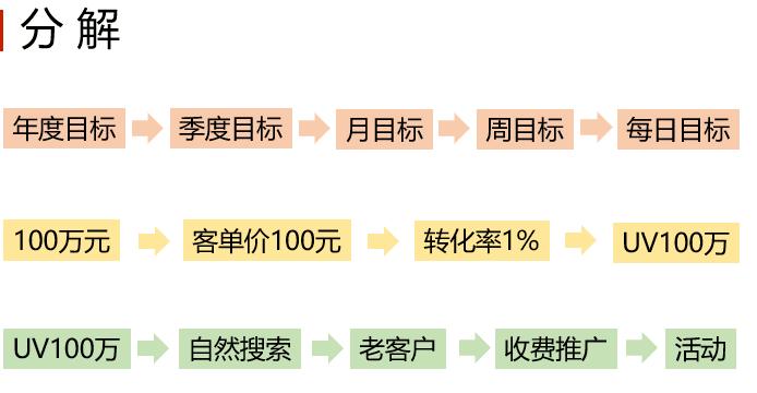 淘宝运营做哪些事情好一点,一个合格的淘宝运营该做什么