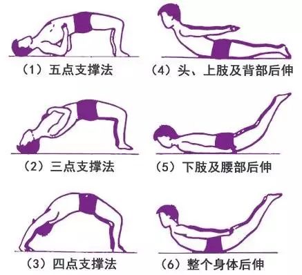 点穴疗法治腰椎间盘突出立竿见影,麦肯基腰椎间盘突出七步疗法图解