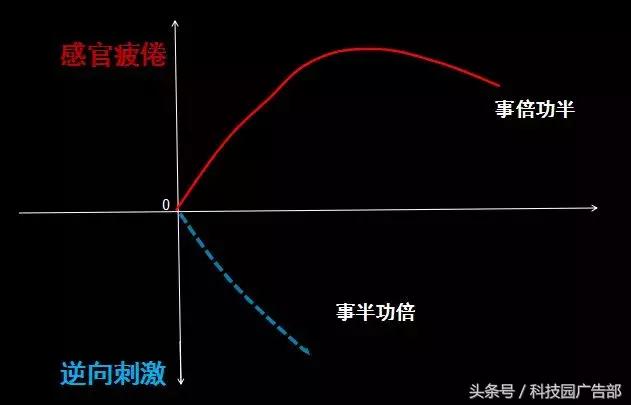 逆向思维吸引人的文案,逆向思维引流文案
