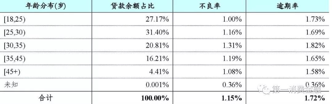 蚂蚁花呗的营收贡献,蚂蚁花呗市场调查报告总结