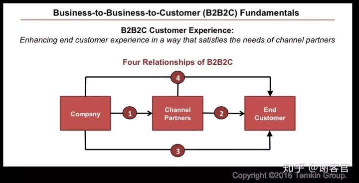 一家50平米小店的老板，如何用社群打垮平台电商？