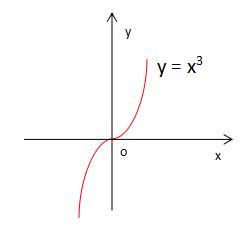 高中数学函数的单调性例题,高中数学函数单调性教学