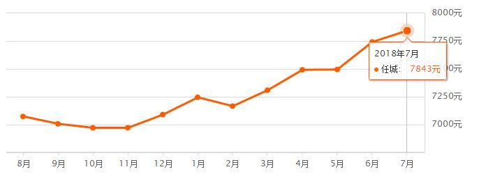 济宁房价二手房,济宁兖州最新二手房房价