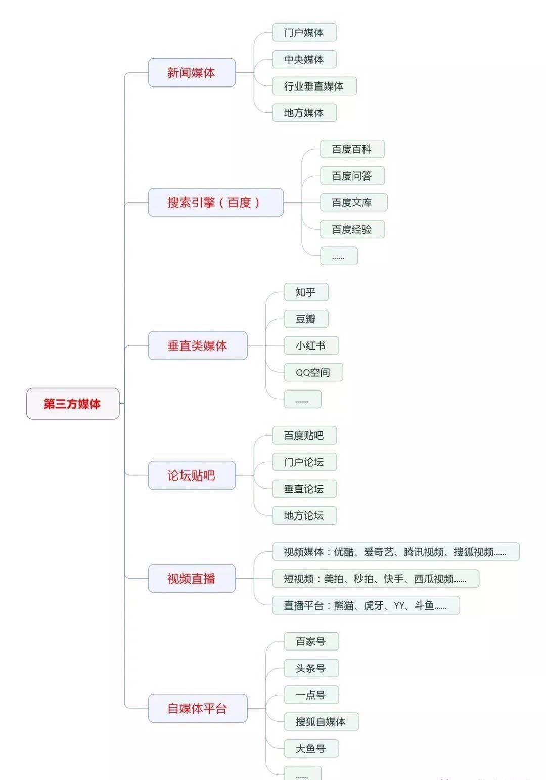 如何低成本的全网推广,全网推广方案方法和渠道