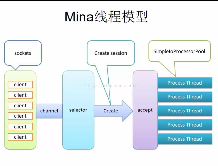 androidxmpp权限,androidxmpp即时通讯