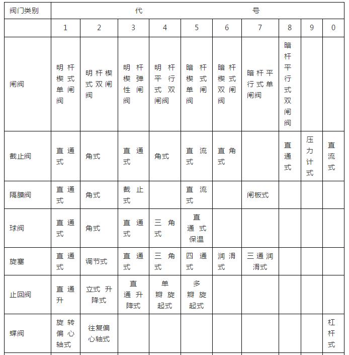 暖通工程施工,暖通工程施工管理