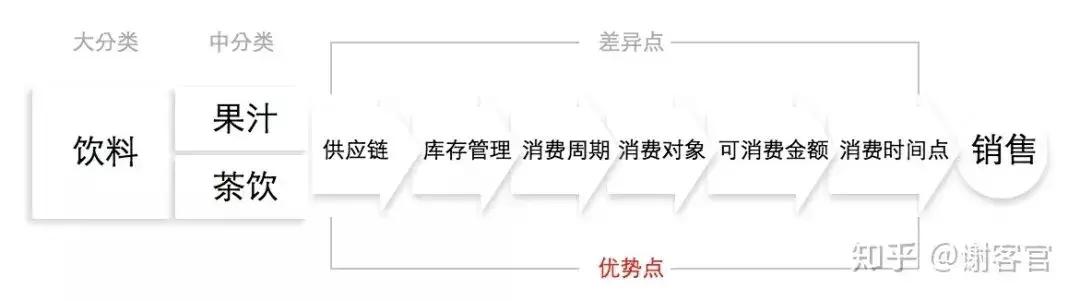 一家50平米小店的老板，如何用社群打垮平台电商？