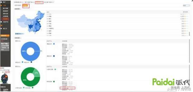 为什么直通车带不动手淘,直通车一开手淘就没流量