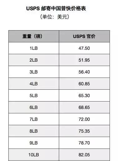 实用丨七夕节直男送礼物前应该知道这些!