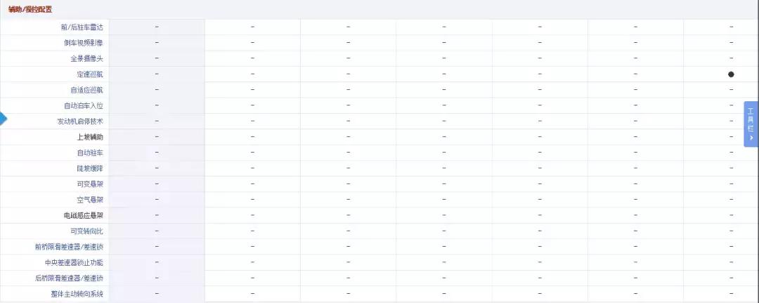 省油保值率高的二手车,5万左右省油的二手车