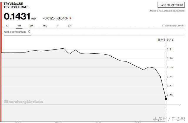 漂洋过海去薅你！土耳其里拉暴跌，中国人疯抢LV爱马仕香奈儿……
