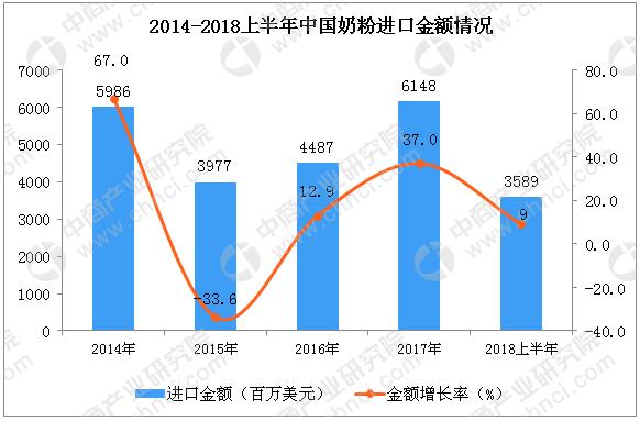 买进口奶粉尽量不要选择本土奶粉,你海淘的这些宝贝真的安全吗