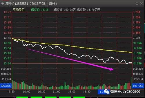 警惕！空头挥起屠刀韭菜幻想破灭！