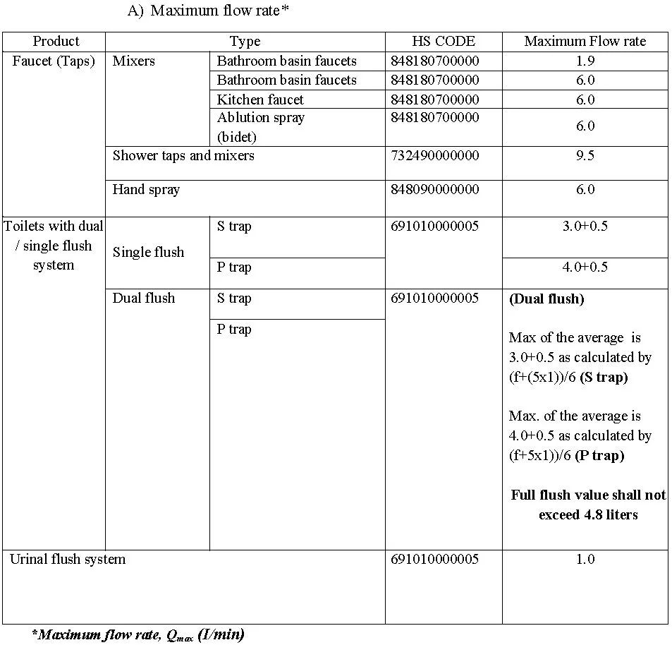 出口沙特需要什么认证,出口沙特需要ce认证吗