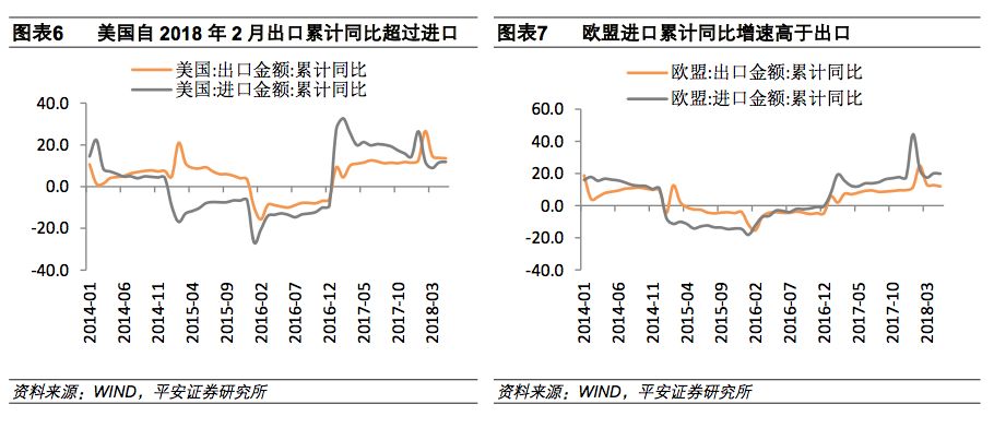 经常账户收支,经常账户盈余下降