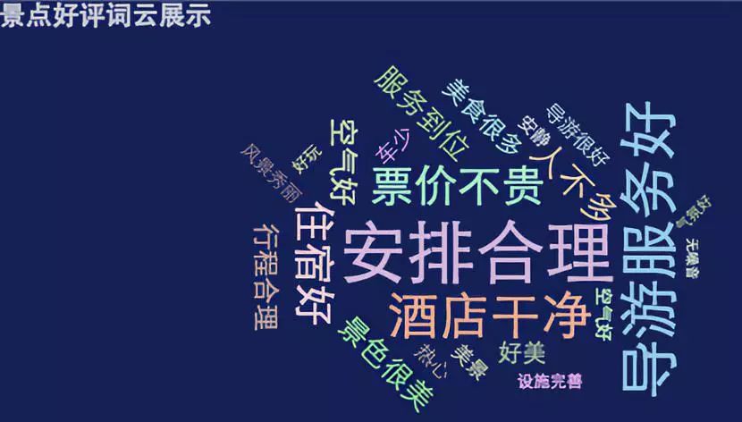 本周旅游评价报告出炉！差评率最高的竟是黄果树大瀑布？