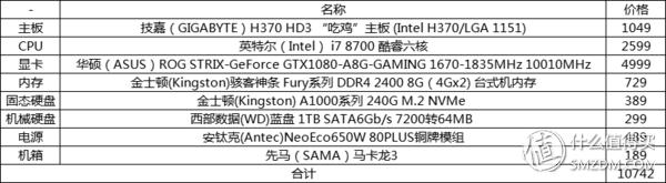 攒机8000元左右的配置单,4000元左右的攒机详细配置