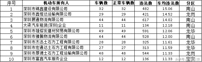 交通安全防控五类重点违法行为,八类重点交通违法行为