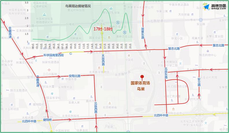 下周交通提示,今日交通出行路况