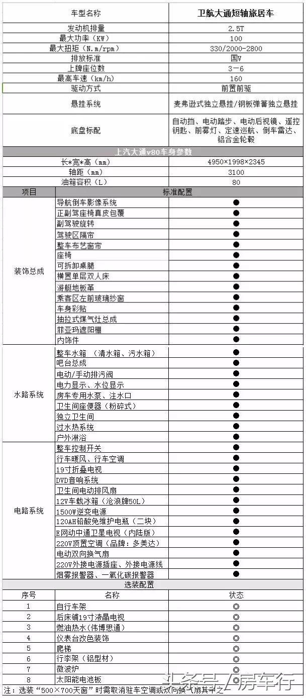 卫航大通v90短轴高顶无中门房车,卫航依维柯短轴中顶b型房车