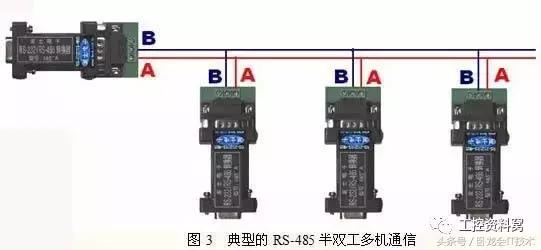 rs232422485区别,rs232和rs485和rs422编程有区别吗