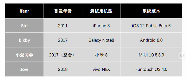 iphone的语音助手是真的好,苹果的语音助手对比安卓语音助手