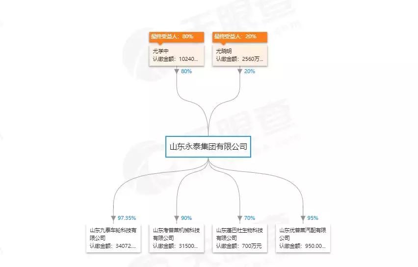 永泰倒闭,轮胎企业破产案例